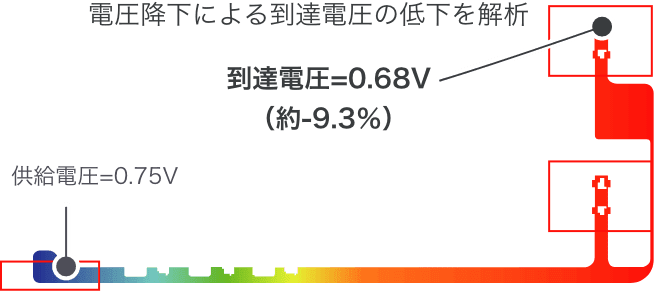 電圧降下による到達電圧の低下を解析