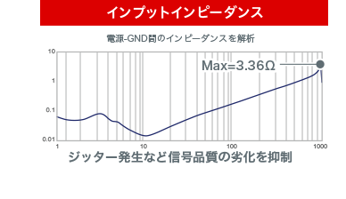 インプットインピーダンス