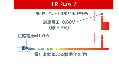 IRドロップ